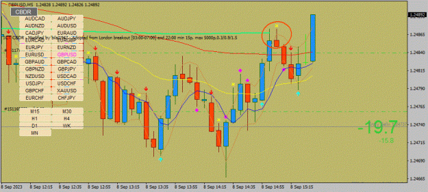 Click to Enlarge

Name: GBPUSD(M5)_2023.09.08_213444.jpg
Size: 140 KB