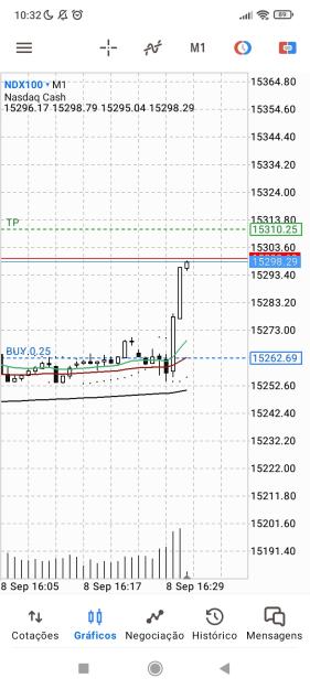 Click to Enlarge

Name: Screenshot_2023-09-08-10-32-09-696_net.metaquotes.metatrader5.jpg
Size: 529 KB