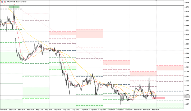 Click to Enlarge

Name: EURUSD_M15_08092023.png
Size: 63 KB