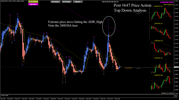 Click to Enlarge

Name: EUR SEp08 M30 review 9-9-2023 8-20-24 am.png
Size: 42 KB