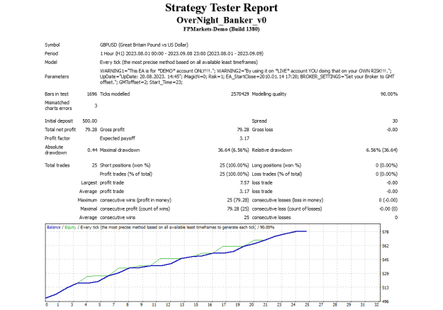 Click to Enlarge

Name: OverNight_Banker_v0 GBPUSD 04.09.2023 - 09.09.2023 .png
Size: 20 KB