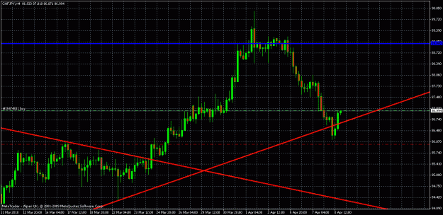 Click to Enlarge

Name: chfjpy 4 hour.gif
Size: 28 KB