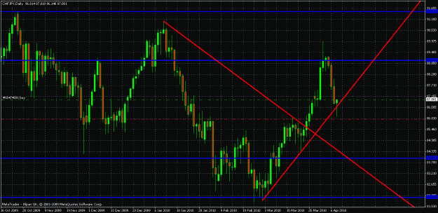 Click to Enlarge

Name: chfjpy daily.gif
Size: 33 KB