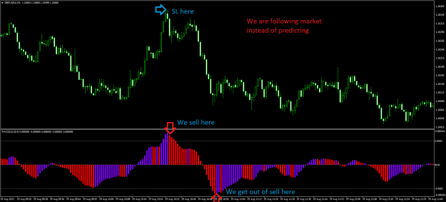 Click to Enlarge

Name: GBPUSD#M1.png
Size: 21 KB