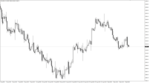 Click to Enlarge

Name: XAU Sep11 H4 11-9-2023 6-38-46 am.png
Size: 16 KB