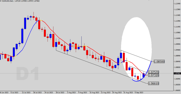 Click to Enlarge

Name: EURUSD-D1.png
Size: 13 KB