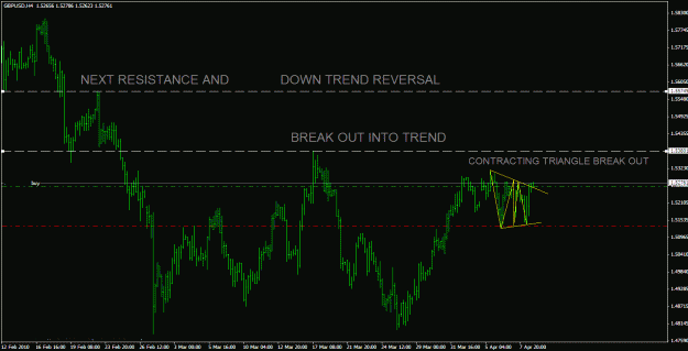Click to Enlarge

Name: gbpusd4h.gif
Size: 24 KB