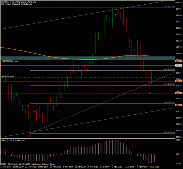 Click to Enlarge

Name: eurjpy_4hr_pin_trade3.gif
Size: 26 KB