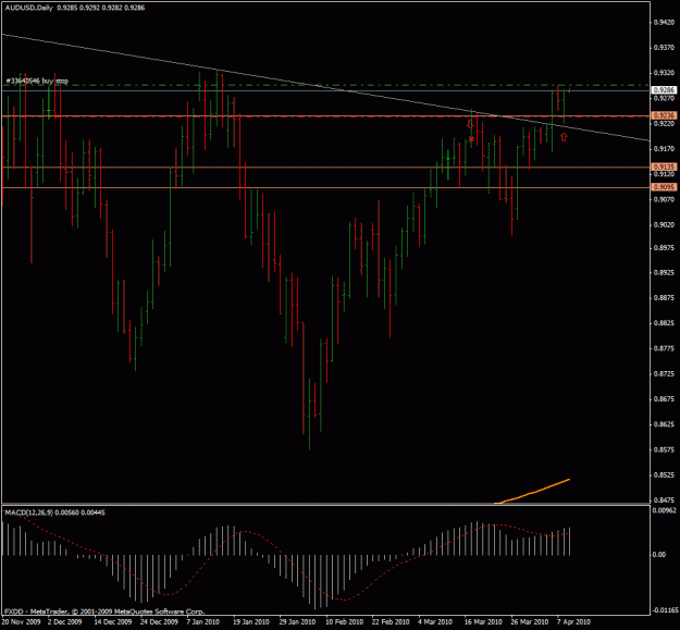Click to Enlarge

Name: audusd_1d_pin_trade.gif
Size: 22 KB