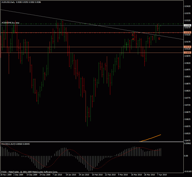 Click to Enlarge

Name: audusd_1d_pin_trade.gif
Size: 22 KB