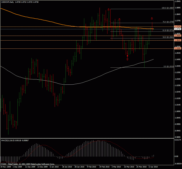 Click to Enlarge

Name: usdchf_1d_pin_poss.gif
Size: 24 KB