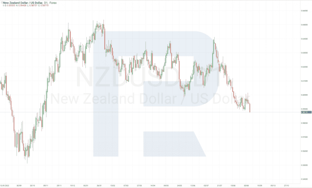 Click to Enlarge

Name: pic-1-nzdusd-2048x1235.png
Size: 406 KB