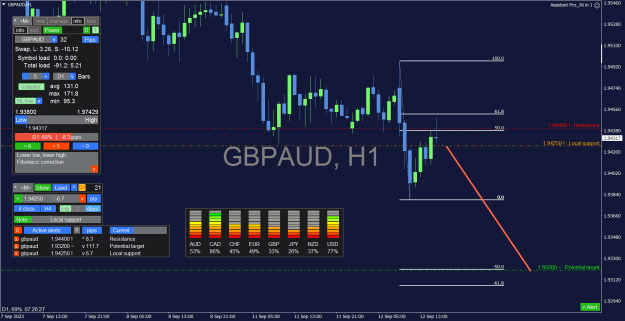 Click to Enlarge

Name: GBPAUD_H1.png
Size: 39 KB