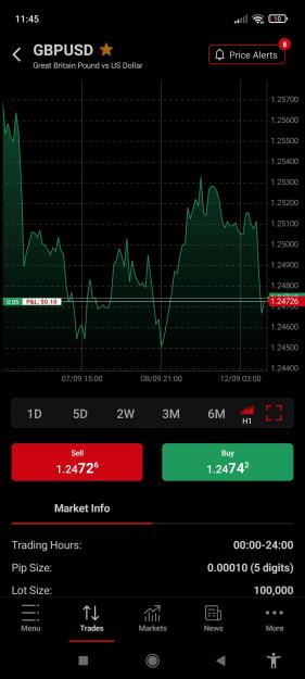 Click to Enlarge

Name: Screenshot_2023-09-12-11-45-07-675_com.hotforex.www.hotforex.jpg
Size: 380 KB