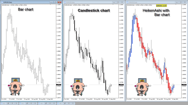 Click to Enlarge

Name: Bar Candlestick HA charts.png
Size: 46 KB