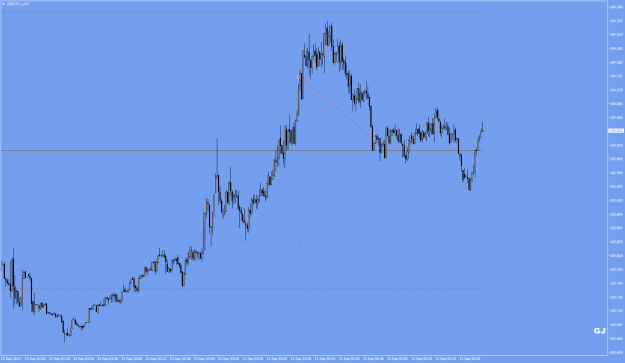 Click to Enlarge

Name: GBPJPY.aM1.png
Size: 13 KB