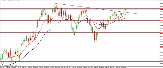 Click to Enlarge

Name: audusd04082010.jpg
Size: 95 KB