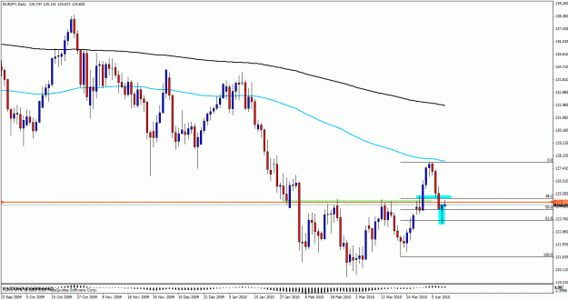 Click to Enlarge

Name: eurjpy pb 08.gif
Size: 26 KB