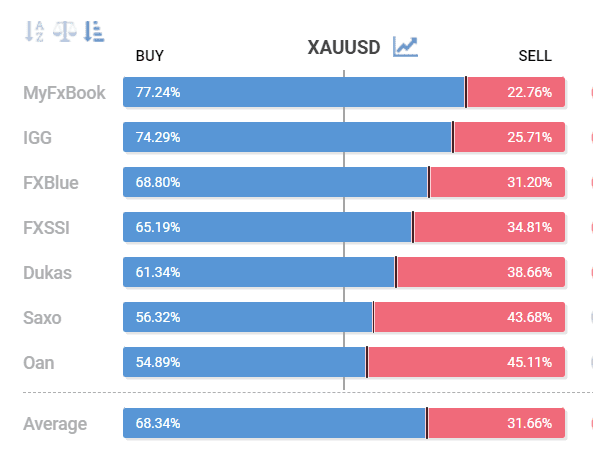 Click to Enlarge

Name: XAUUSD SENTIMENT 13TH SEP 2023.png
Size: 9 KB