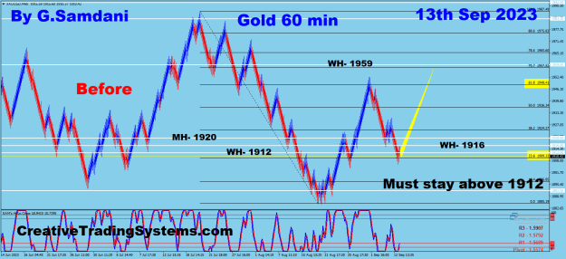 Click to Enlarge

Name: Gold 60 min 09-13-23 Before.png
Size: 37 KB