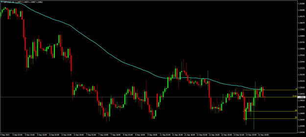 Click to Enlarge

Name: GBPUSD.H1.png
Size: 14 KB