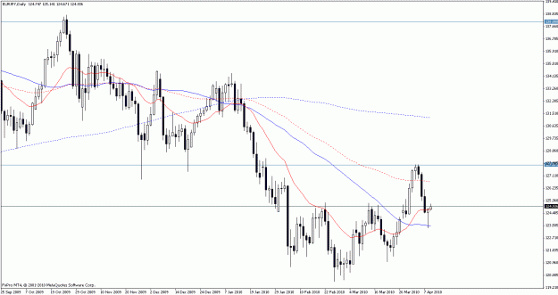 Click to Enlarge

Name: eurjpy daily.gif
Size: 21 KB