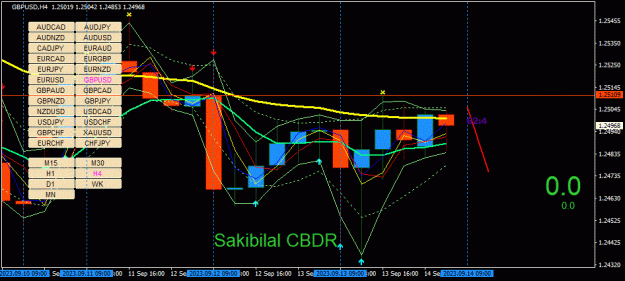 Click to Enlarge

Name: GBPUSD(H4)_2023.09.14_125802.jpg
Size: 42 KB
