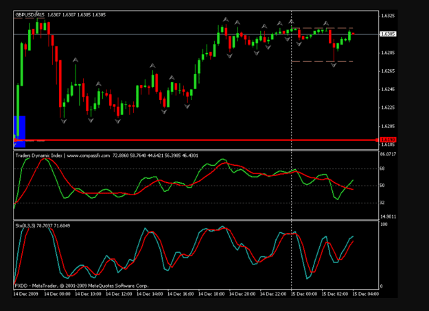 Click to Enlarge

Name: Big E chart fractals.png
Size: 32 KB