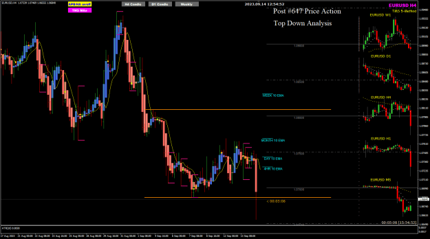 Click to Enlarge

Name: EU Sep14 H4 92pips in one candle 14-9-2023 8-54-54 pm.png
Size: 30 KB