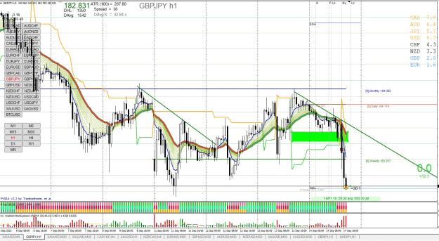 Click to Enlarge

Name: GBPJPY H1 09.14.jpg
Size: 376 KB