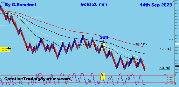 Click to Enlarge

Name: 7 Gold 20 min 09-14-23  Trade.png
Size: 44 KB