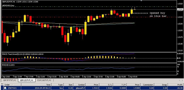 Click to Enlarge

Name: GbpUsd-2MA-MACD.jpg
Size: 68 KB