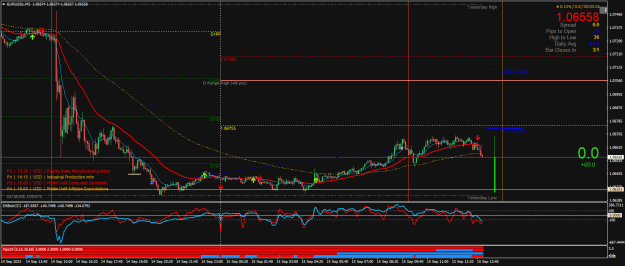 Click to Enlarge

Name: EURUSDxM5.png
Size: 32 KB