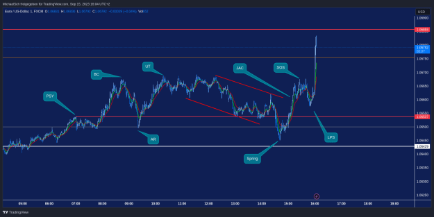 Click to Enlarge

Name: EURUSD_M1.png
Size: 35 KB