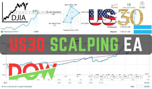 Click to Enlarge

Name: US30-Scalping-EA-FREE-Download-ForexCracked.com_.jpg
Size: 58 KB