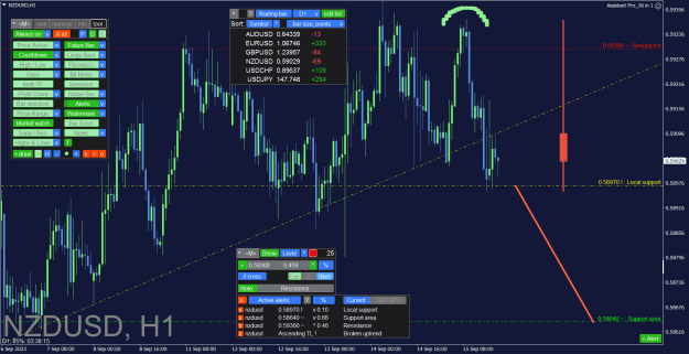 Click to Enlarge

Name: NZDUSD_H1.png
Size: 51 KB