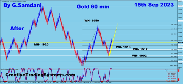 Click to Enlarge

Name: Gold 60 min 09-14-23 After.png
Size: 34 KB