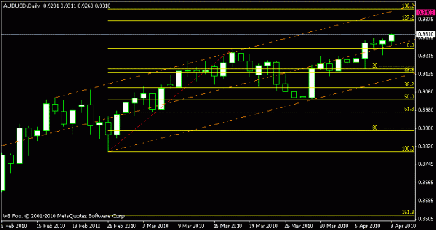 Click to Enlarge

Name: aud.gif
Size: 9 KB