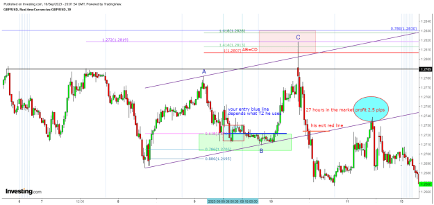 Click to Enlarge

Name: Leonthesharkthebesttrade..png
Size: 56 KB