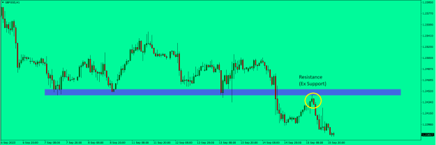 Click to Enlarge

Name: GBPUSD H1.png
Size: 14 KB