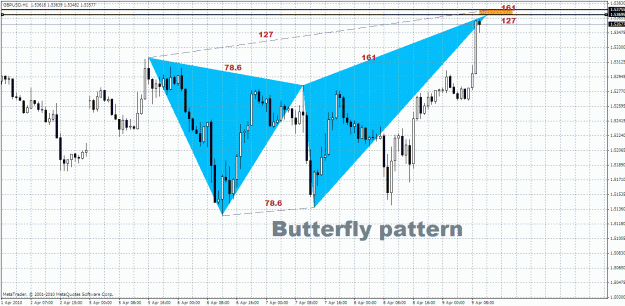 Click to Enlarge

Name: GBP.USD - H1.gif
Size: 44 KB