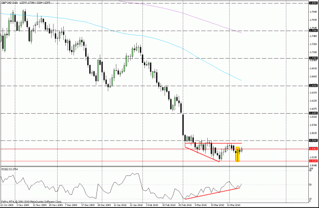 Click to Enlarge

Name: gbpcad 040910 out.gif
Size: 22 KB