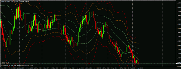 Click to Enlarge

Name: usdcad-daily.gif
Size: 33 KB