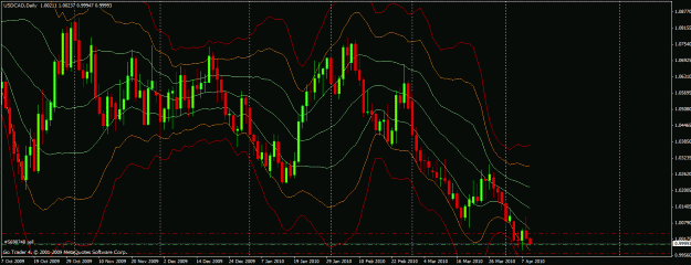 Click to Enlarge

Name: usdcad-daily.gif
Size: 33 KB