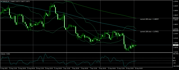Click to Enlarge

Name: EURUSDH4.png
Size: 20 KB