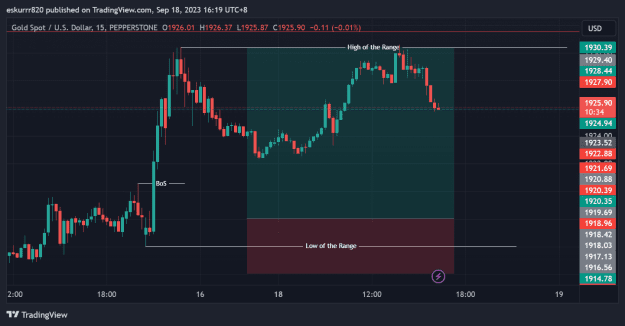 Click to Enlarge

Name: XAUUSD_2023-09-18_16-19-26.png
Size: 33 KB