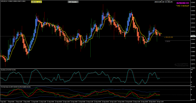 Click to Enlarge

Name: USDNZD Sep18 pre-NYO 18-9-2023 7-36-27 pm.png
Size: 33 KB