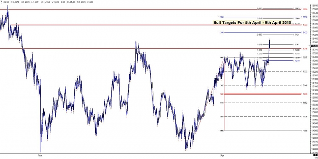 Click to Enlarge

Name: GBP - Weekly Targets.jpg
Size: 112 KB