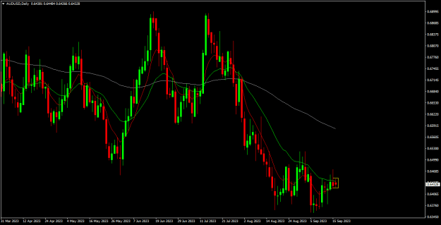 Click to Enlarge

Name: audusd d1.png
Size: 16 KB