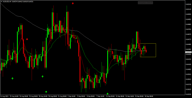 Click to Enlarge

Name: audusd h4.png
Size: 17 KB